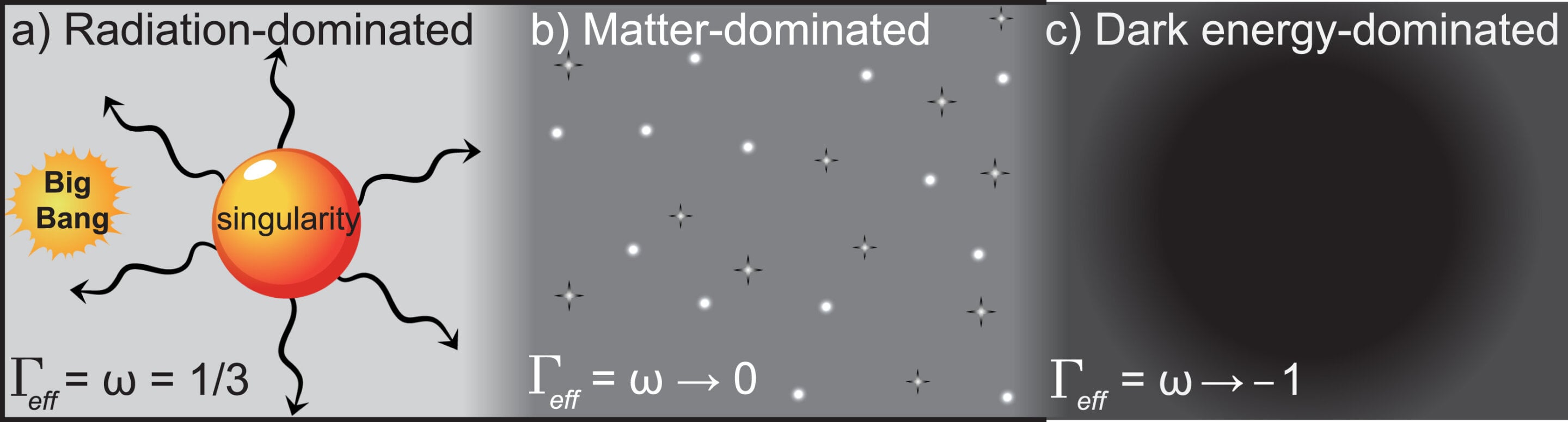 Featured image for "Applying Thermodynamics to Explain the Universe's Expansion"