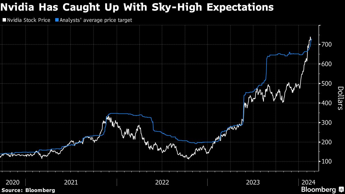 Featured image for "Rivian's Cash Burn Challenge Amid Slowing EV Demand"