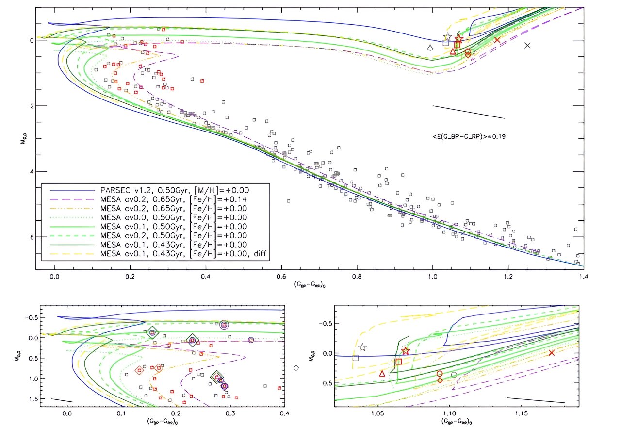 Featured image for Exploring NGC 6866: Astronomers Uncover Secrets of Giant Stars