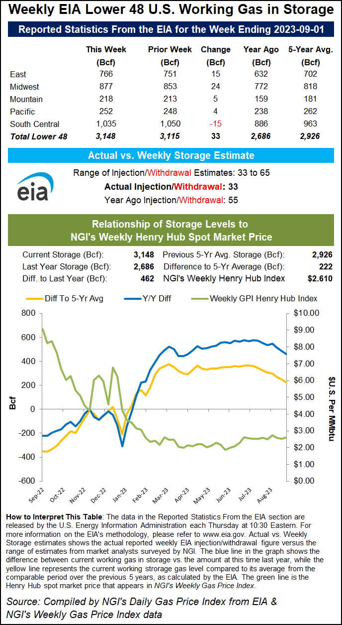 Featured image for Natural Gas Futures Surge on Bullish Storage Data and Rising Costs for Producers