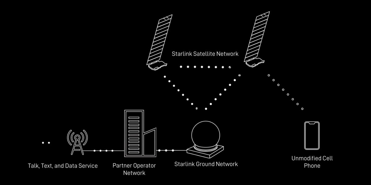 "SpaceX's Inaugural Launch of Direct-to-Phone Starlink Satellites Marks New Era in Mobile Connectivity"