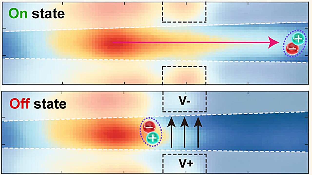 Featured image for Nanoengineered Switches Pave the Way for Heat-Free Electronics and Quantum Data Control