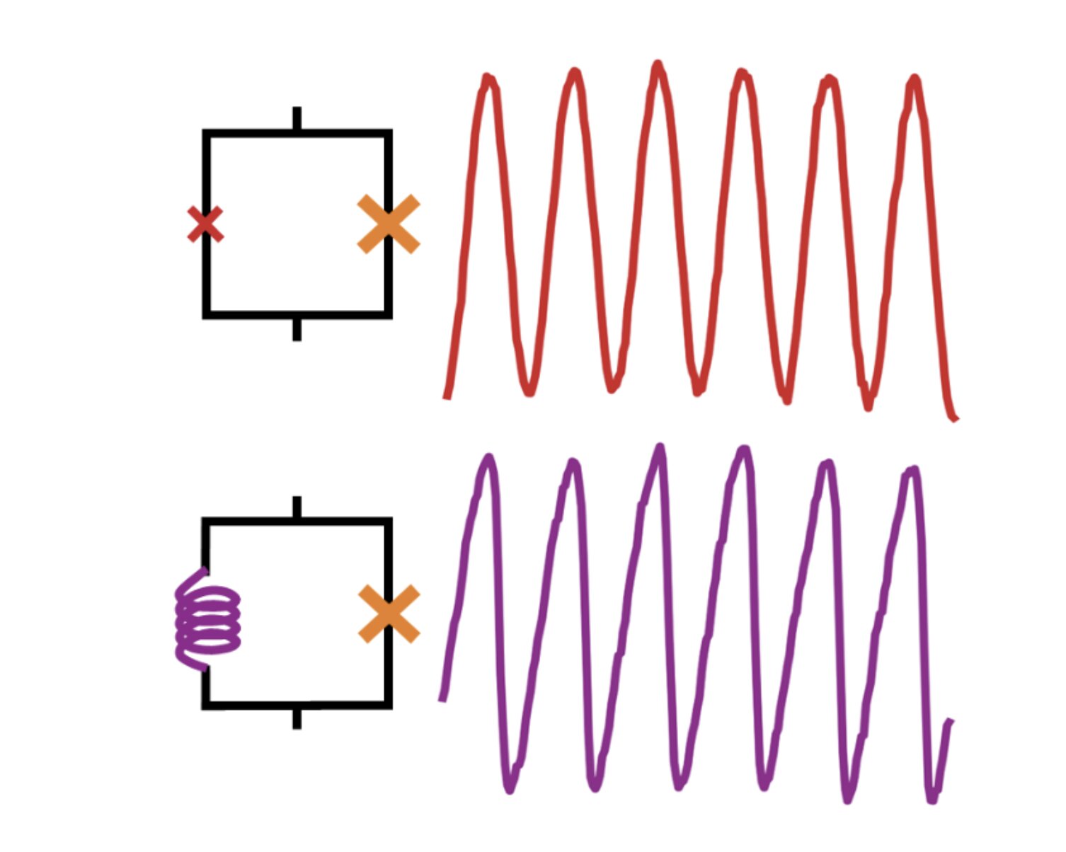 Featured image for Revolutionary Twists in Graphene Unlock High-Performance Superconductivity