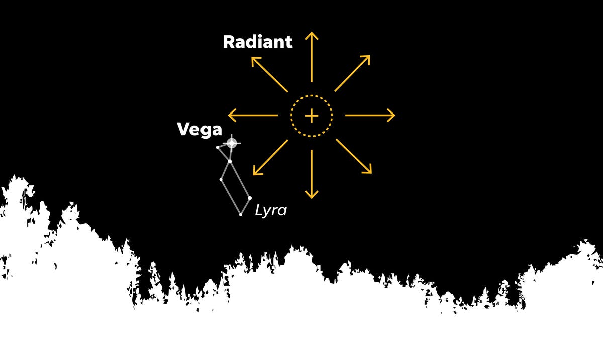Featured image for "2024 Lyrid Meteor Shower: Best Viewing Spots and Peak Times"