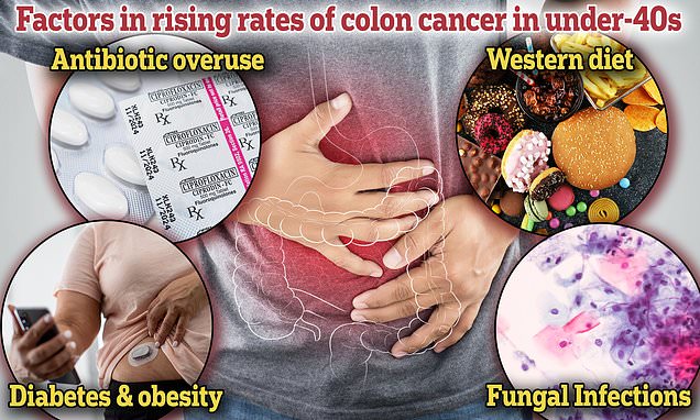 Featured image for Rising Colon Cancer Cases in Young and Old: Symptoms and Warnings.