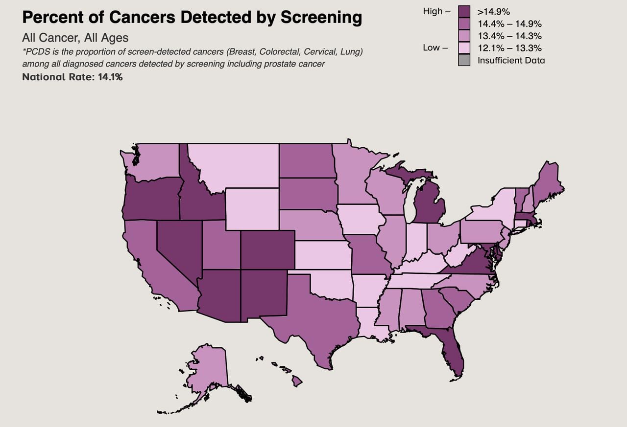 Featured image for "Importance of Early Cancer Detection: What You Need to Know"