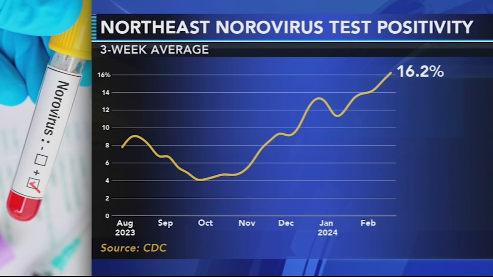 "Rising Norovirus Cases Spark Contagion Concerns in Northeastern U.S."