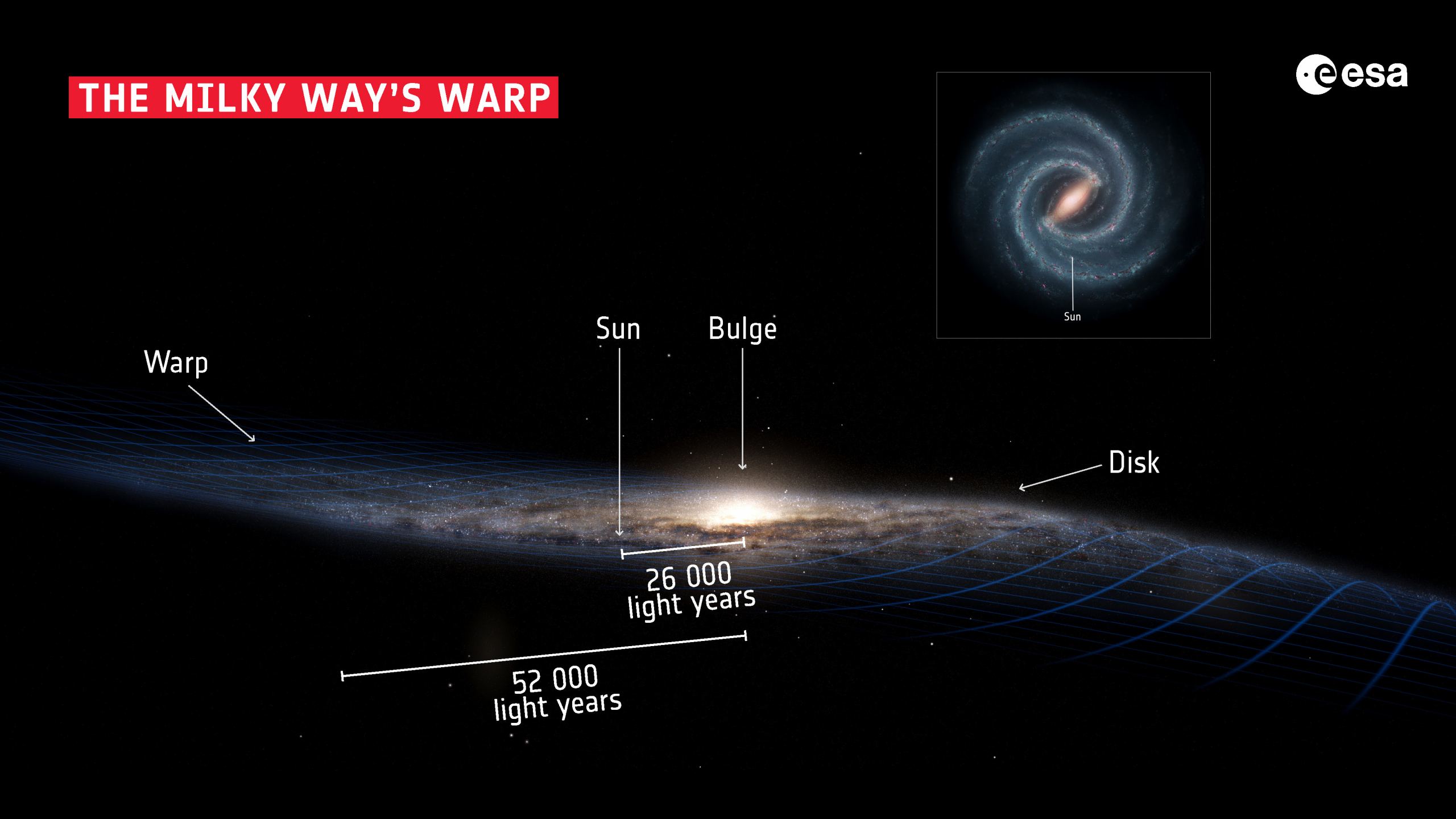 Featured image for "Unveiling the Link Between the Milky Way's Warped Disk and a Tilted Dark Matter Halo"
