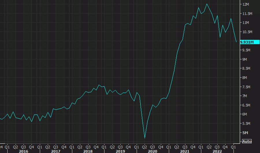 US Fed Meeting Kicks Off with Focus on Factory Orders and JOLTS Data