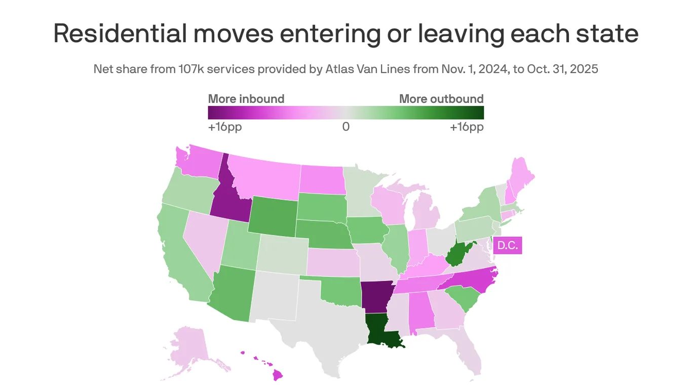 Featured image for Migration Trends of 2025: Where People Moved To and From