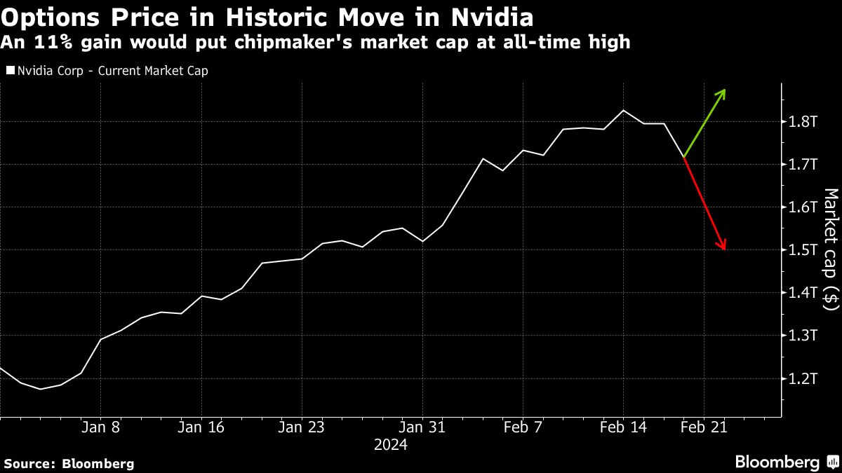 "Nvidia: The Most Important Stock on Earth Faces Stiff Test on Wall Street Ahead of Q4 Earnings"