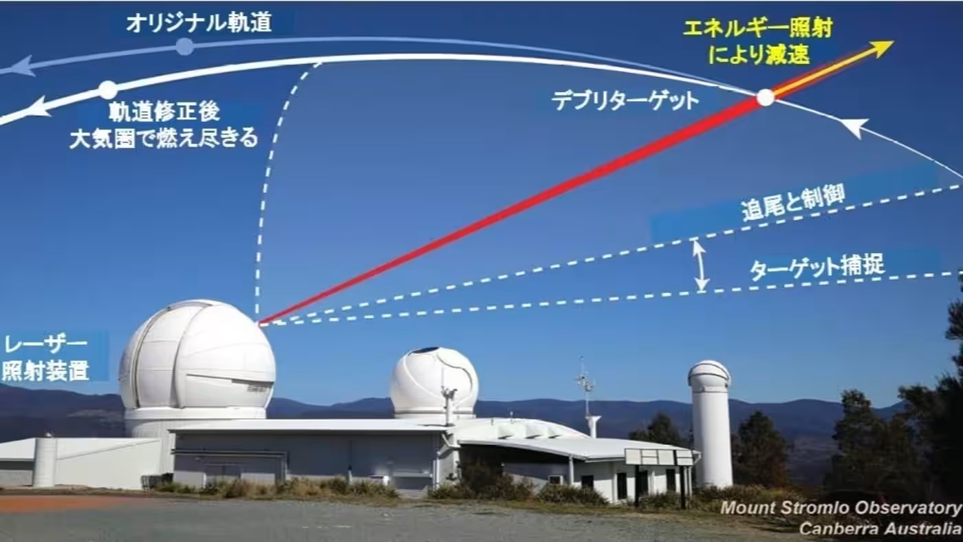 "Japanese Startup's Ground-Based Laser System Targets Space Debris"