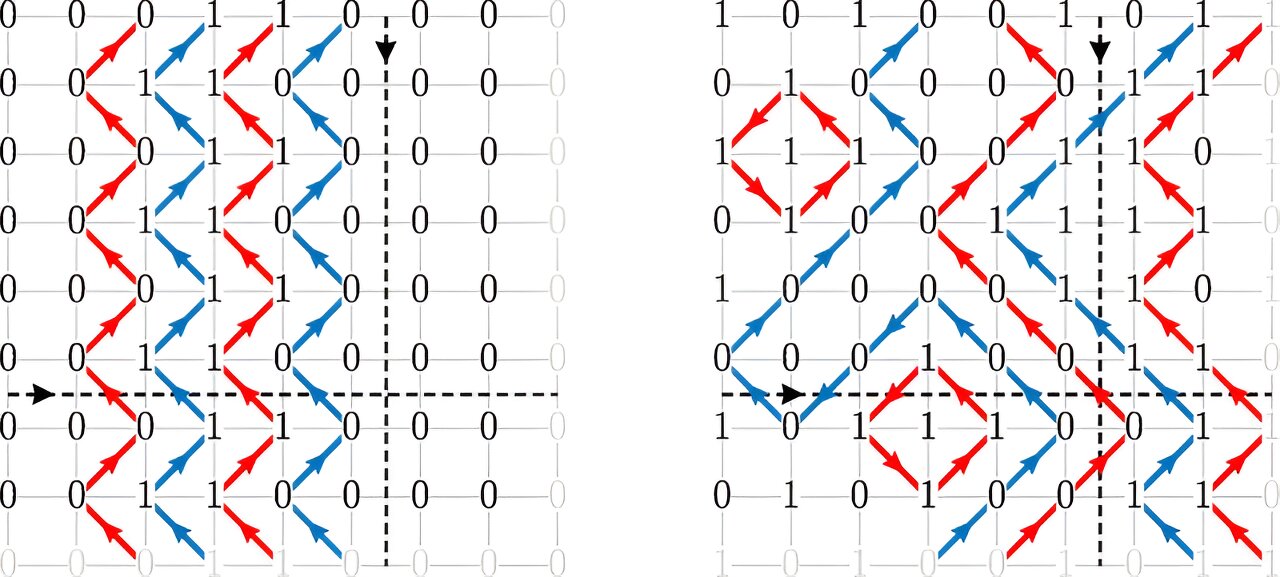 Featured image for "Coffee, Cream, and Quantum Physics: A Surprising Connection"