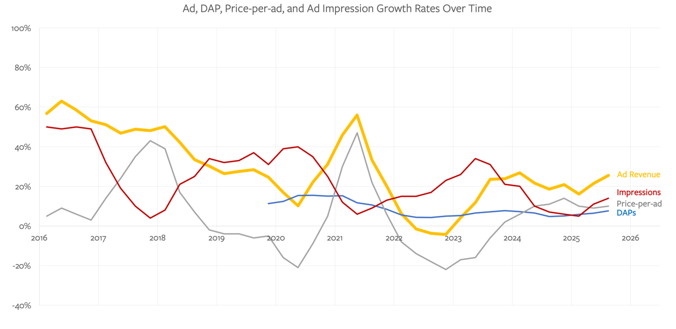 Featured image for Meta's Earnings and AI Challenges Highlight Investment Opportunities