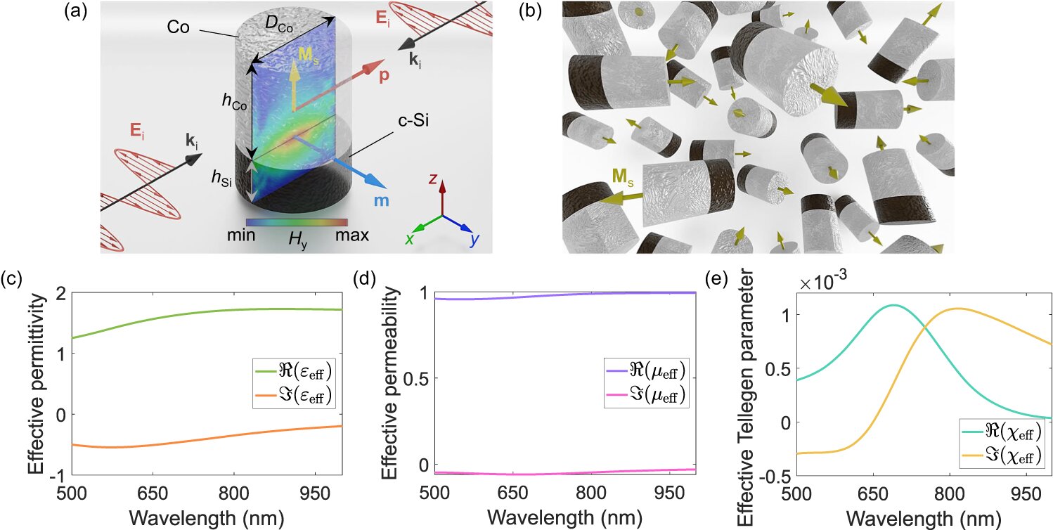 Featured image for "Breakthrough: True One-Way Glass Achieved with Optical Metamaterial"