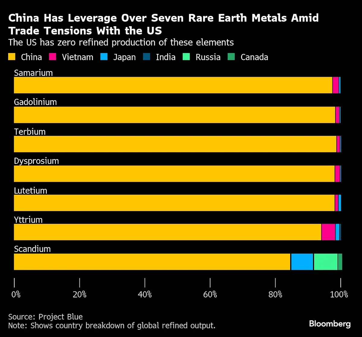 China's Rare Earth Strategies and Global Trade Tensions