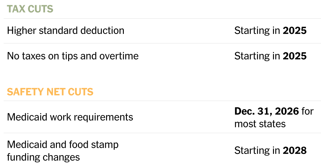 Featured image for Analysis of the Impact and Details of Trump's Recent Tax Legislation