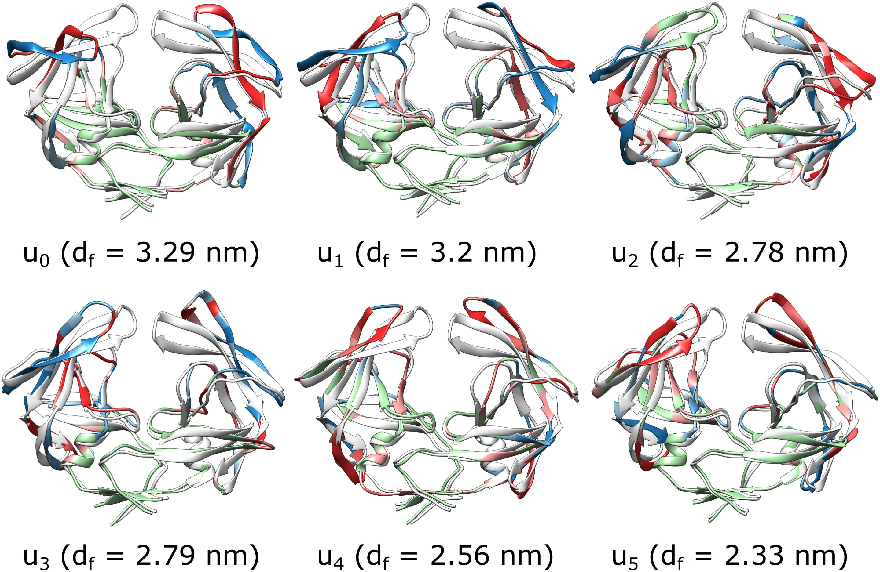 Argonne supercomputer reveals crucial HIV protein mechanism for drug development.
