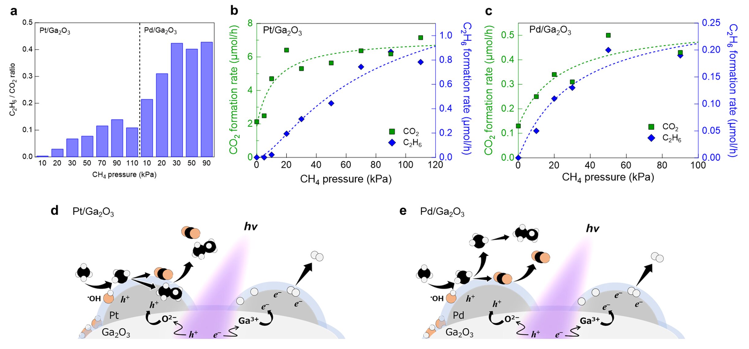 Featured image for Redefining the Role of Metal Cocatalysts in Photocatalysis