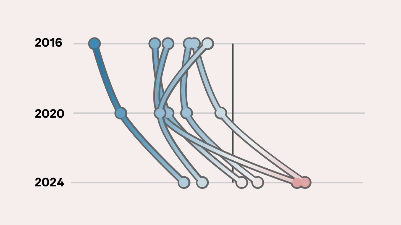 Featured image for Analyzing the Voter Shifts and Trends in the Recent Election