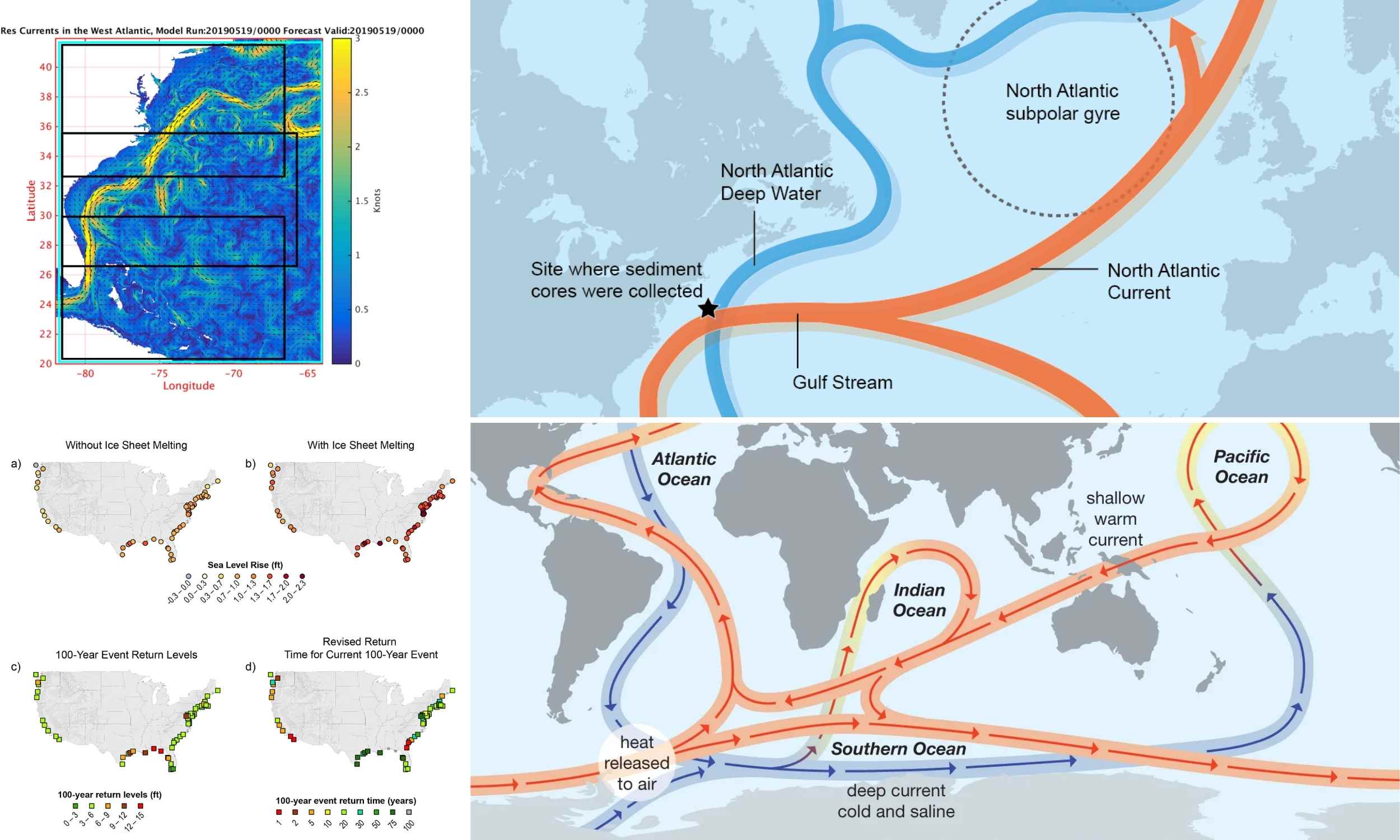 Featured image for Scientists Reveal Hidden Factors Behind Atlantic Climate Changes and Potential Flood Risks