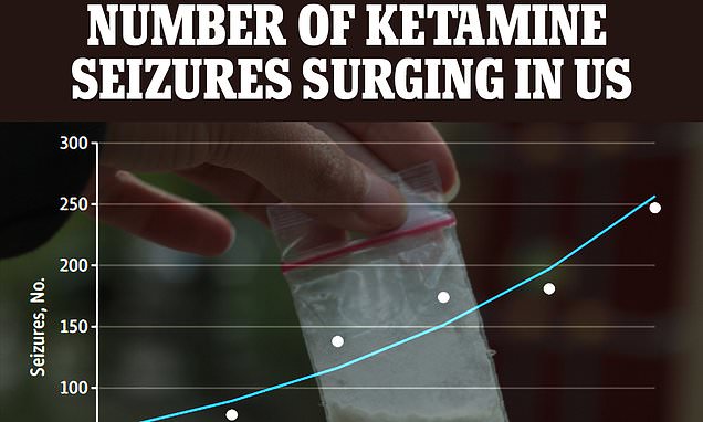 Featured image for Ketamine smuggling sees 350% surge in illicit shipments.