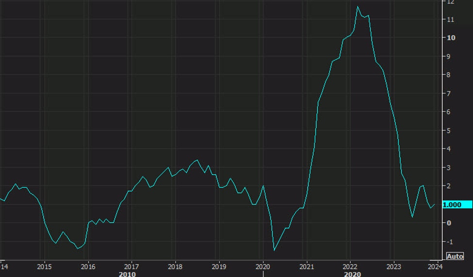 "BOJ Considers April Policy Shift Despite Recession, US PPI Surges"