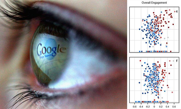 The Impact of Political Bias on Google Search Results