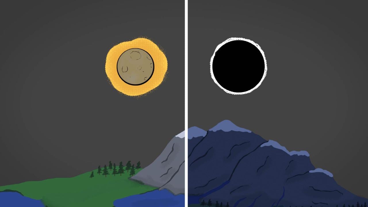 Featured image for "Unveiling the Mysteries of Eclipses: From Types to Viewing Locations"