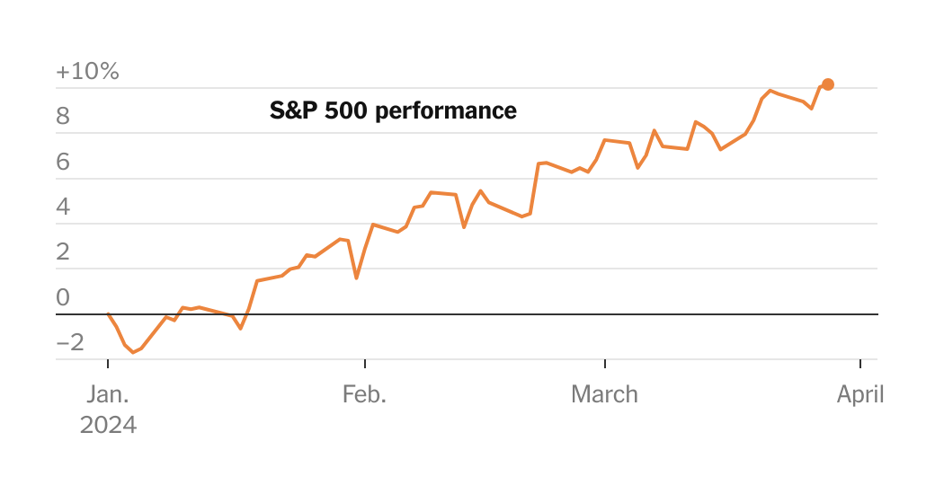"Market Momentum: S&P 500 and Truth Social's Surging Stock Prices"