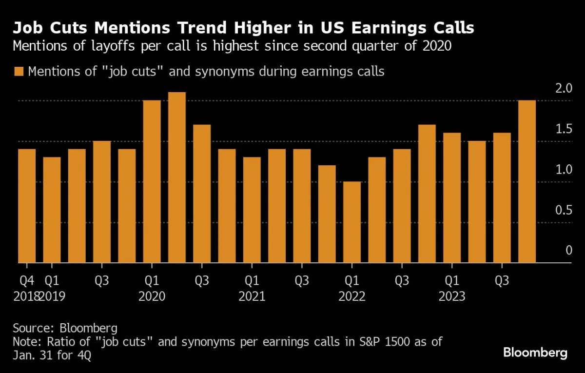 Featured image for "Earnings Calls See Record High Job Cut Mentions Amid Pandemic"