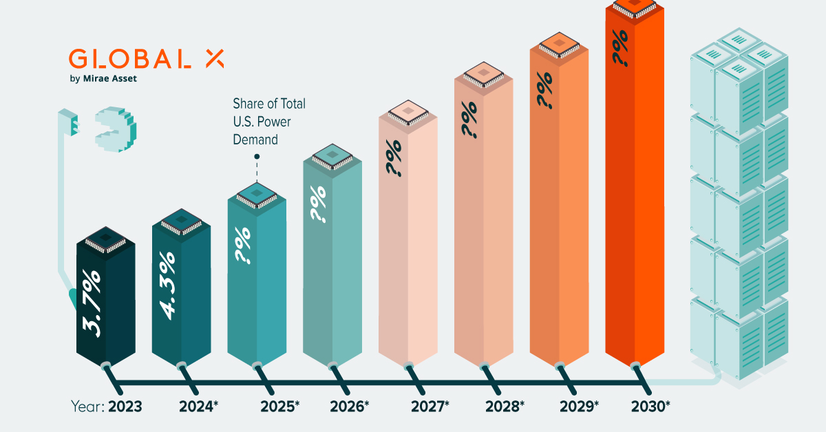 Featured image for Rising Data Center Power Demands and Their Impact on the Grid