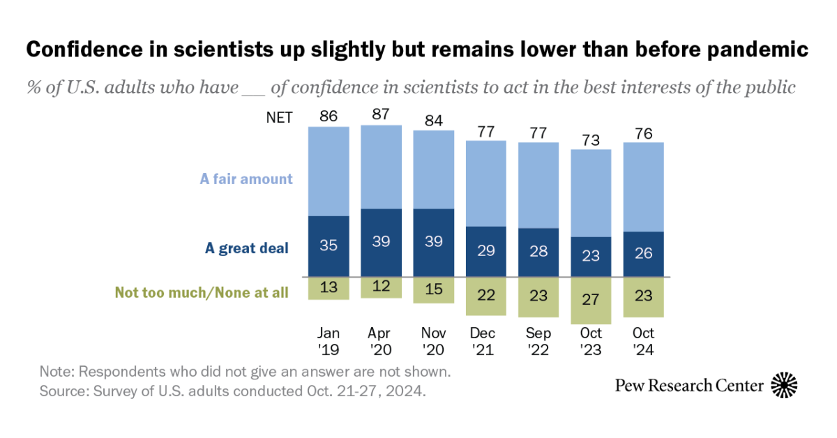 Featured image for Evolving Trust in Scientists: A Post-Pandemic Perspective