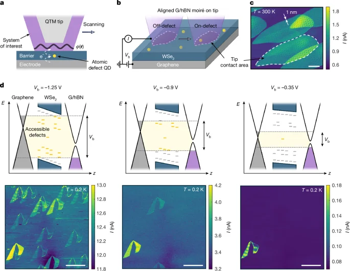 Direct imaging of sub-moiré electrostatics with an atomic single-electron transistor