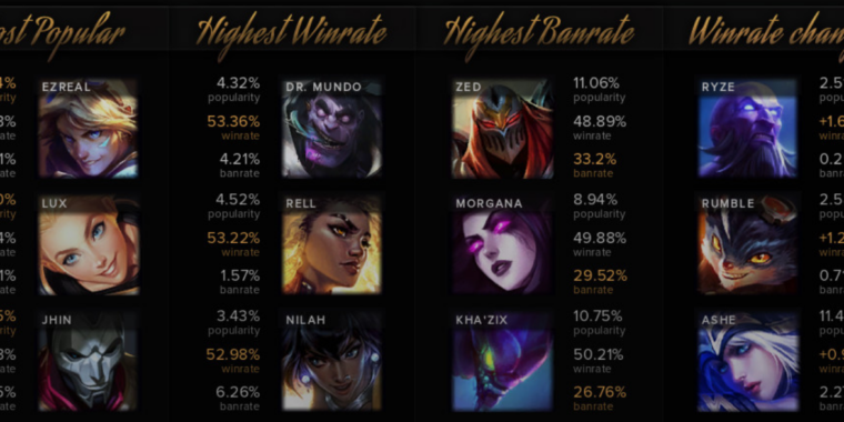 One-person gaming startup sells for $55M without outside funding.