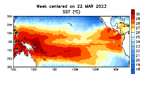 The potential impacts of El Niño on weather, hurricanes, and water quality.