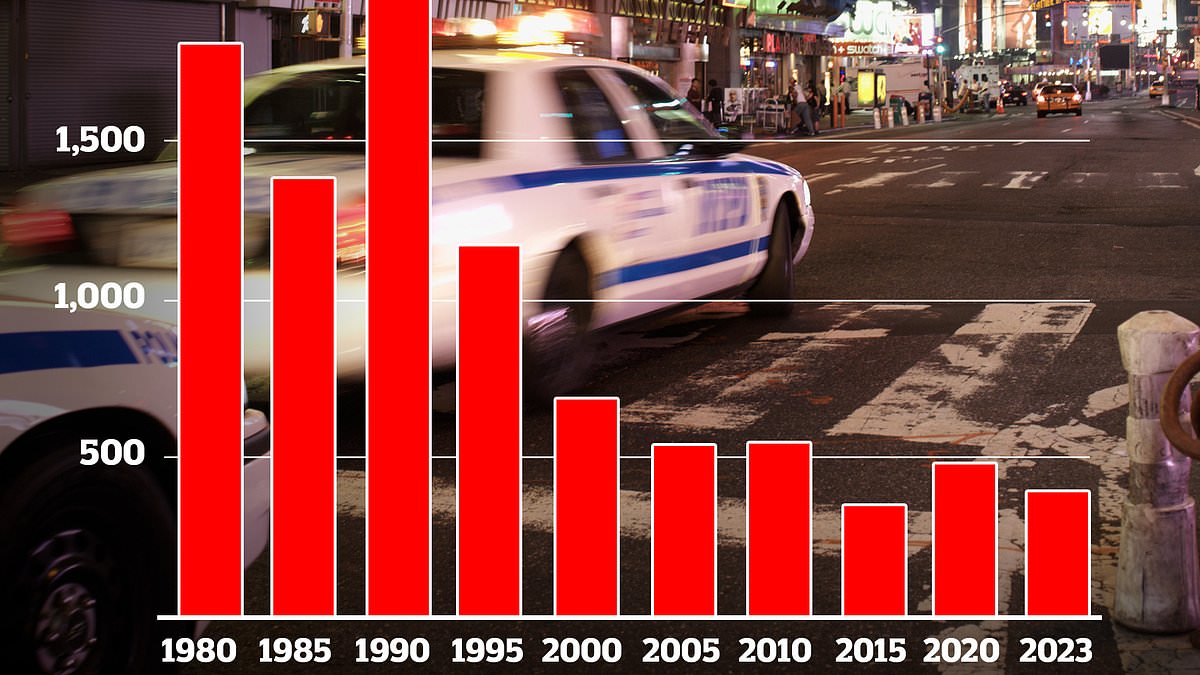 Featured image for "Comparing Knife Attacks, Homicides, and Homelessness: London vs. New York"