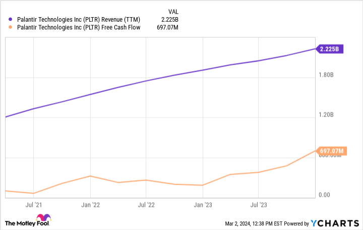 "Top 3 AI Stocks for Millionaire Investors in 2024"