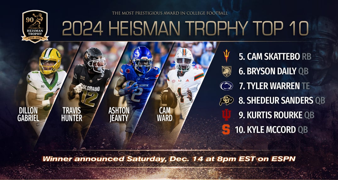 Featured image for Travis Hunter Leads 2024 Heisman Trophy Race with Two-Way Brilliance