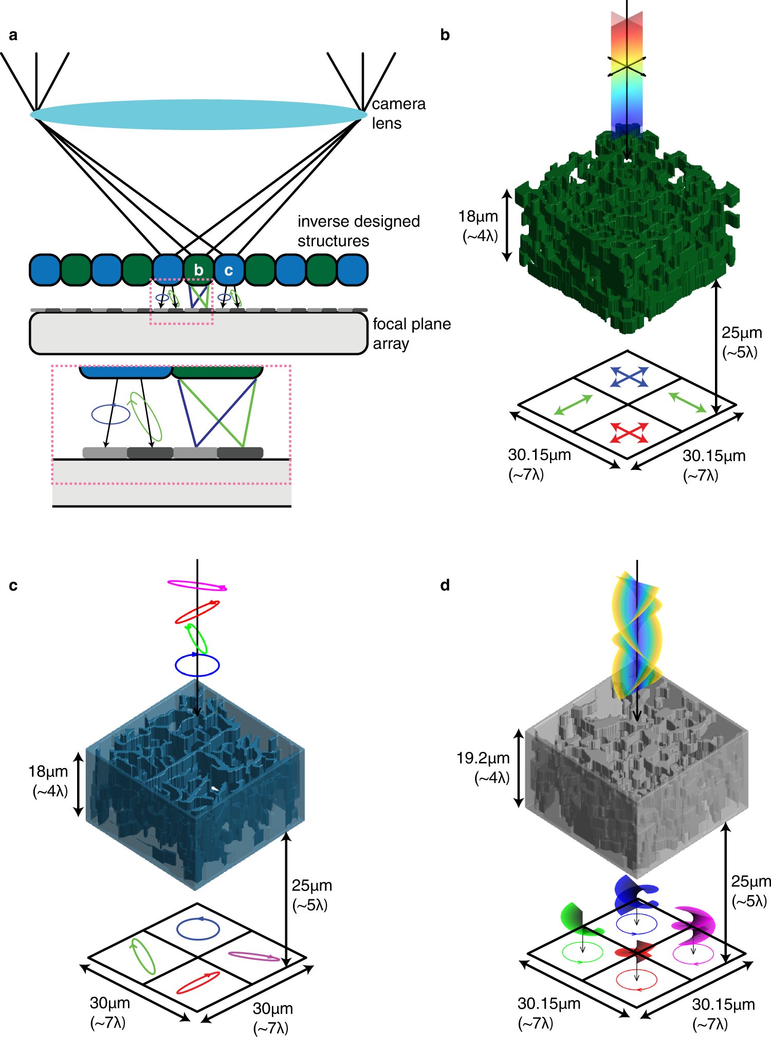 Featured image for Advancements in 3D Printing Revolutionize Nanoscale Optical Devices