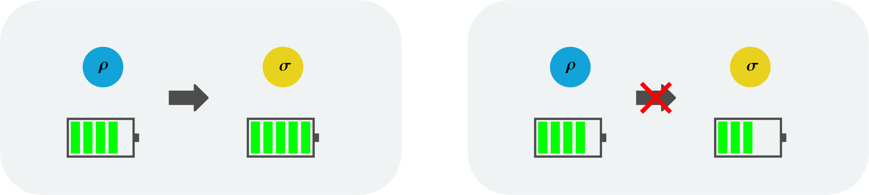 Featured image for Quantum Second Law Discovered for Entanglement Control