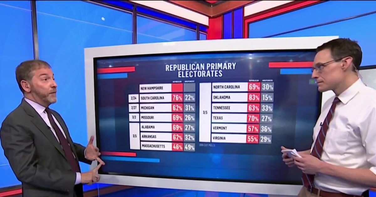 Featured image for "Chuck Todd and Steve Kornacki Analyze Haley's Potential Delegate Strategy Beyond New Hampshire"