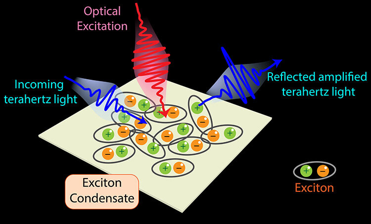 Unveiling Hidden Properties of Quantum Materials with Ultrafast Laser Probing