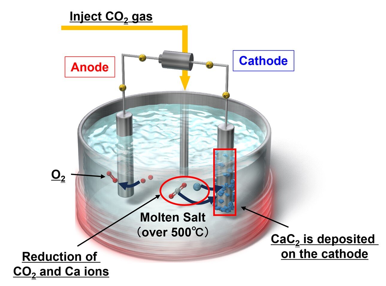 "Carbon Dioxide and Water Conversion: Advancing Towards Sustainable Acetylene Production"