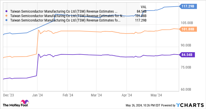 Nvidia's Market Impact: From Earnings Surge to Potential Weakness