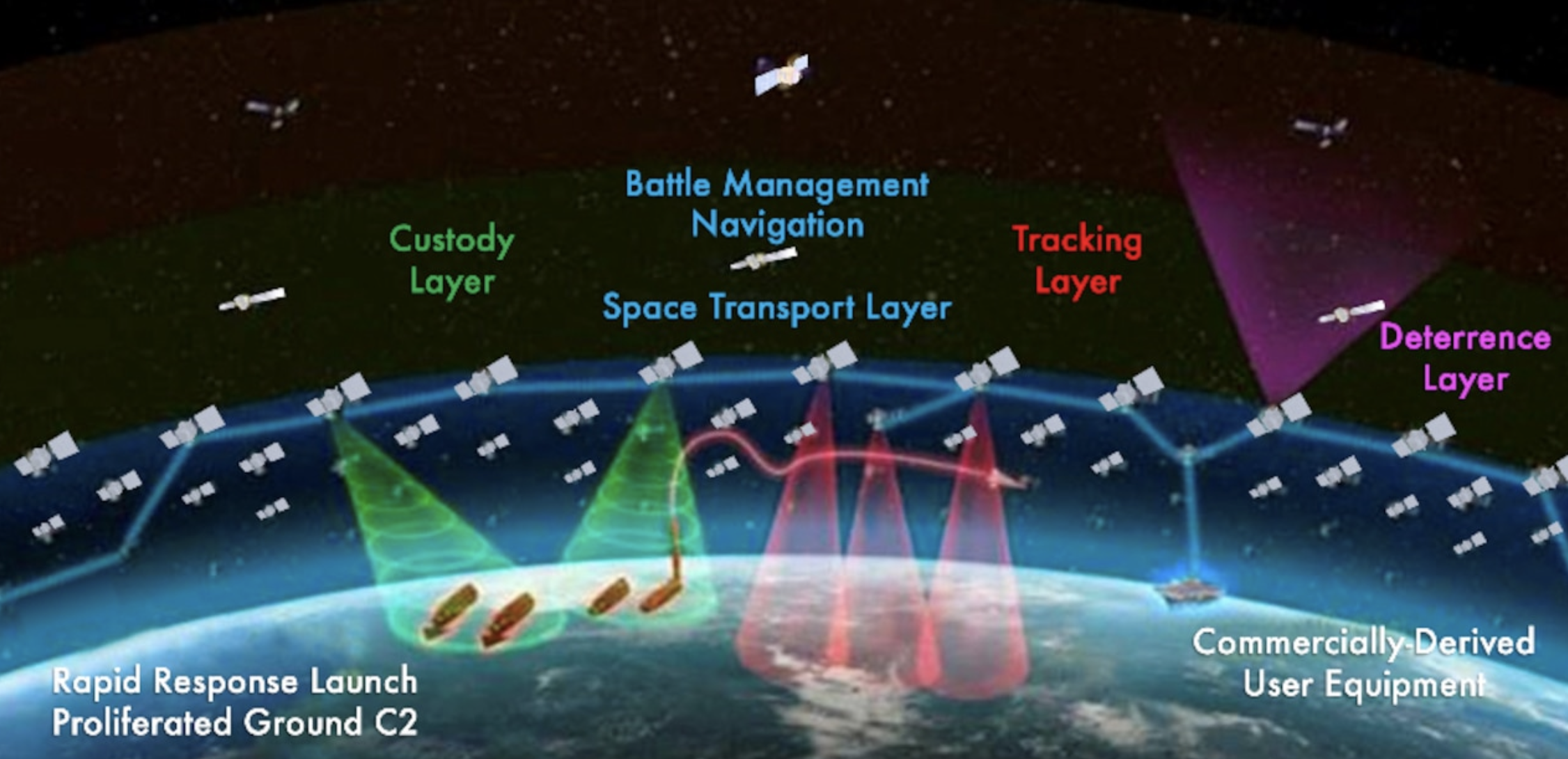 "US Space Force Explores Commercial LEO Options and Targets Adversary Satellites for Defense"