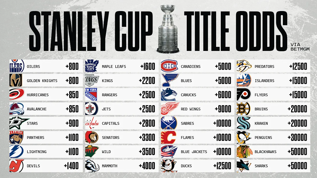 Featured image for 2025-26 NHL Season Preview: Favorites, Predictions, and Key Storylines