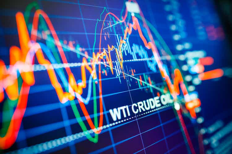 Oil Prices Rebound Amid Fed Rate Cut Hopes and OPEC+ Moves