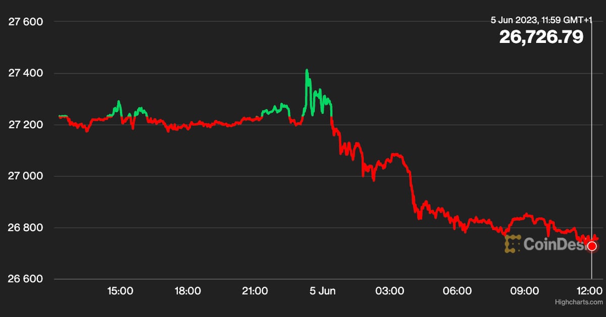 Featured image for Bitcoin's Price Volatility Continues Amidst Bullish and Bearish Signals.