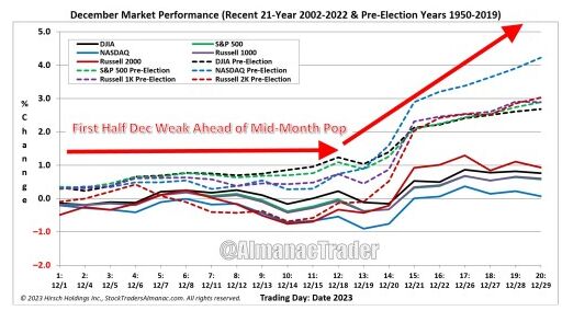 S&P 500's Historic Rally Shows Resilient Stability